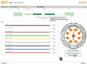 5 Online Tools for Faster Cable Management