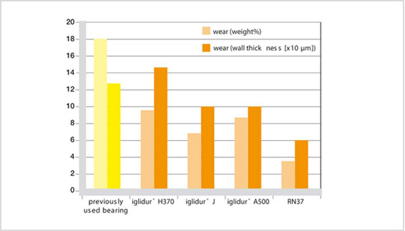 Media-resistance test