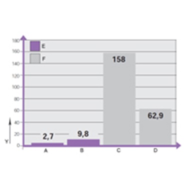Testergebnissen zur Dichtigkeit von igus® e-rohren