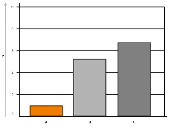 Diagram: all-rounder materiaal