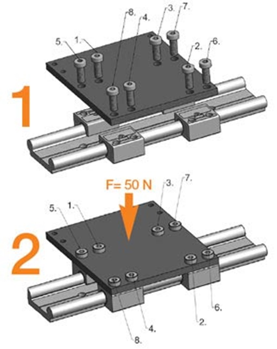 Anzugsreihenfolge der Schrauben