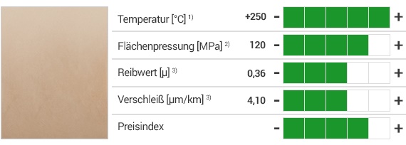 iglidur® A500 Werkstoff und Eigenschaften