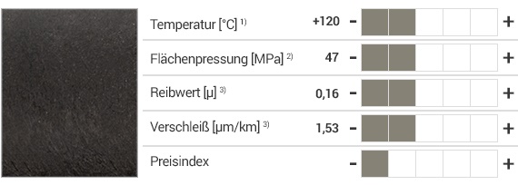 iglidur® F2 Werkstoff und Eigenschaften