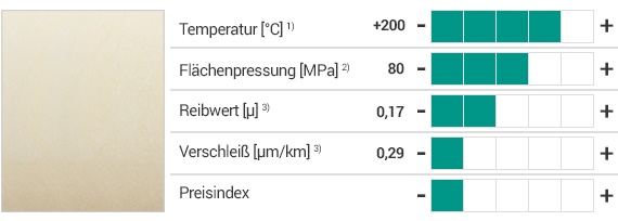 iglidur® H1 Tabelle mit Eigenschaften
