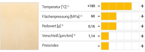 iglidur® J350 Werkstoff und Eigenschaften