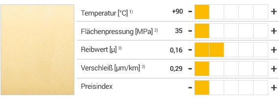 iglidur® J Werkstoff und Eigenschaften