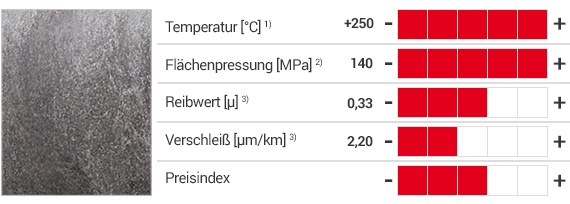 iglidur® UW500 Produkte und Tabelle mit Eigenschaften