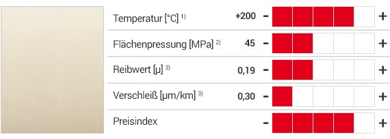 iglidur® V400 Produkte und Tabelle mit Eigenschaften