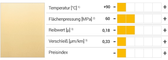 iglidur® W300 Werkstoff und Eigenschaften