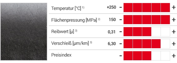 iglidur® X Produkte und Tabelle mit Eigenschaften