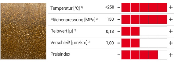 iglidur® Z Produkte und Tabelle mit Eigenschaften