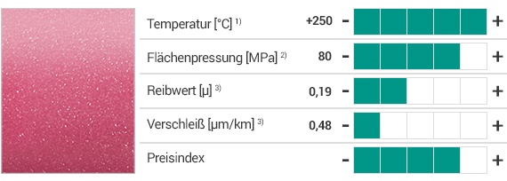 iglidur® C500 Werkstoff und Eigenschaften