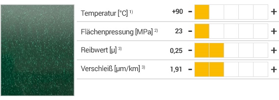 iglidur® D Werkstoff und Eigenschaften