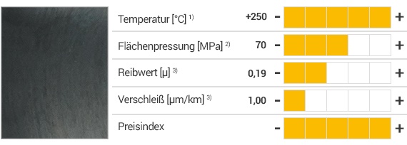 iglidur® L500 Werkstoff und Eigenschaften