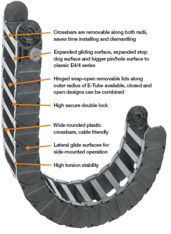 Heavy-duty kabelrups