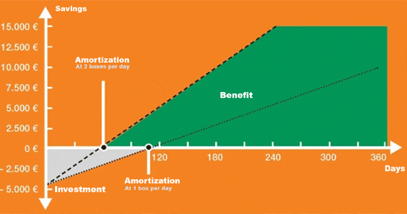 ROI_gietkanaal_picker