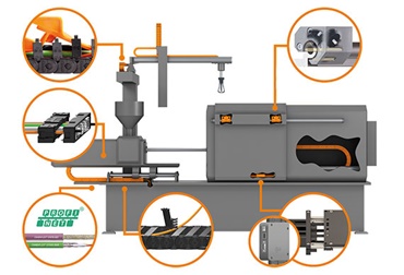 Produits igus dans une presse à injecter
