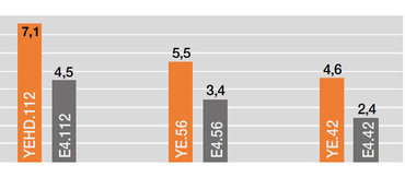 Vrijdragende lengte van de serie YE
