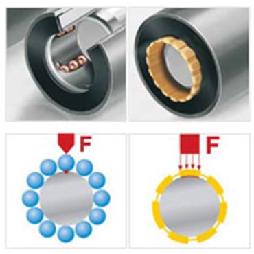 Optimale Lastverteilung durch größere Kontaktfläche