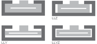 Règles de conception drylin N