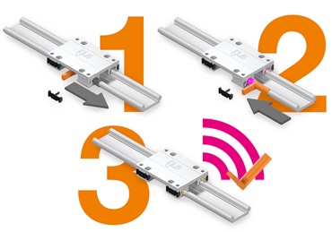 drylin et le remplacement intelligent