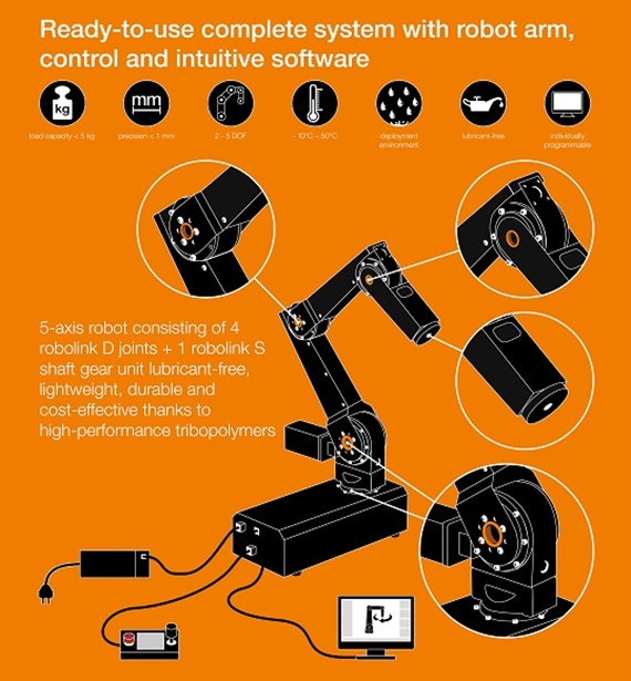 robolink DCi met geïntegreerd besturingssysteem
