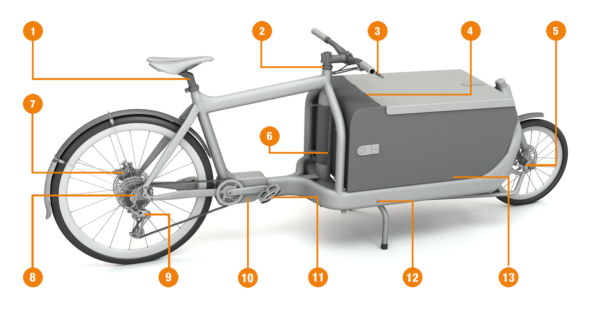 Lagerpunten in de e-cargo fiets