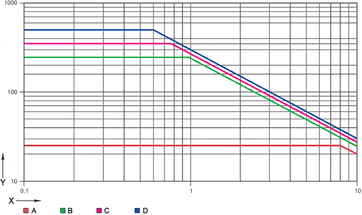 drylin N technische Daten