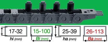 e2 mini outer radius