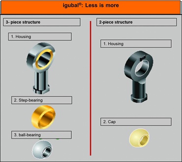 Rod end bearing comparison